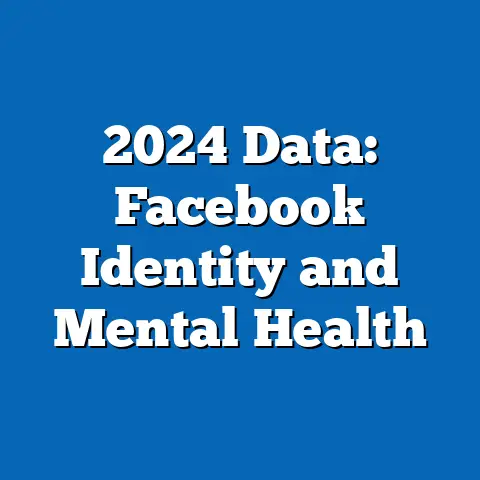 2024 Data: Facebook Identity and Mental Health