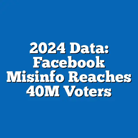 2024 Data: Facebook Misinfo Reaches 40M Voters