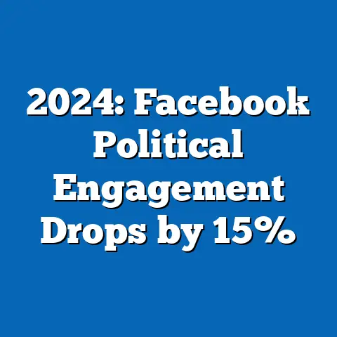 2024: Facebook Political Engagement Drops by 15%