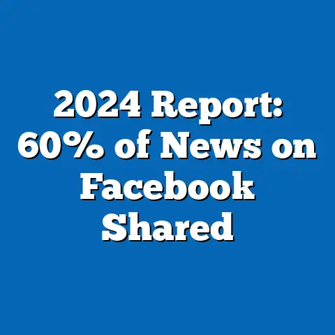 2024 Report: 60% of News on Facebook Shared