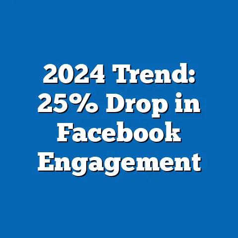 2024 Trend: 25% Drop in Facebook Engagement