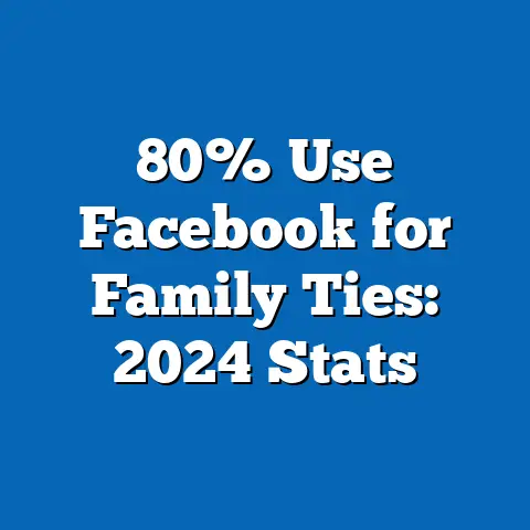 80% Use Facebook for Family Ties: 2024 Stats
