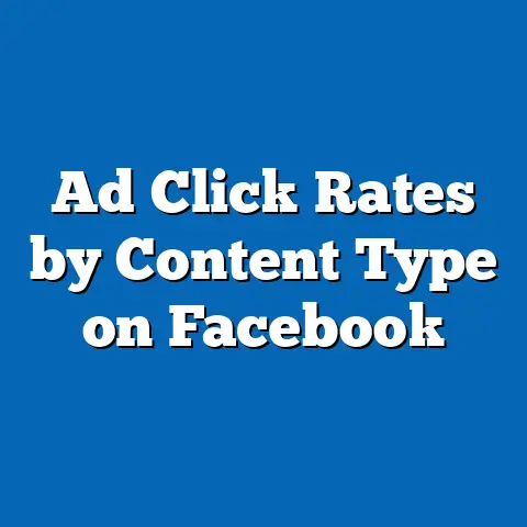 Ad Click Rates by Content Type on Facebook
