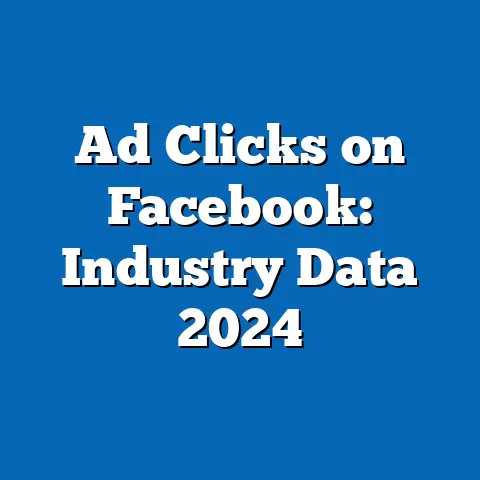 Ad Clicks on Facebook: Industry Data 2024