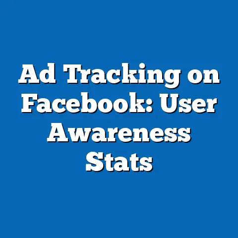 Ad Tracking on Facebook: User Awareness Stats