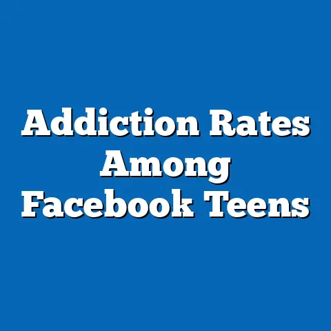 Addiction Rates Among Facebook Teens