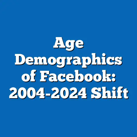 Age Demographics of Facebook: 2004-2024 Shift