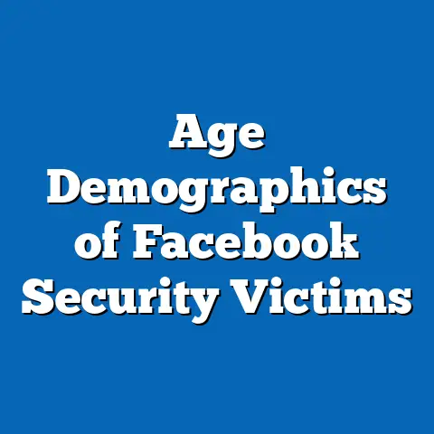 Age Demographics of Facebook Security Victims