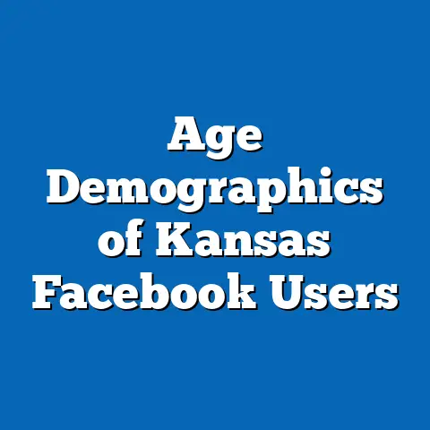 Age Demographics of Kansas Facebook Users