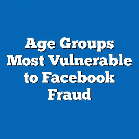 Age Groups Most Vulnerable to Facebook Fraud