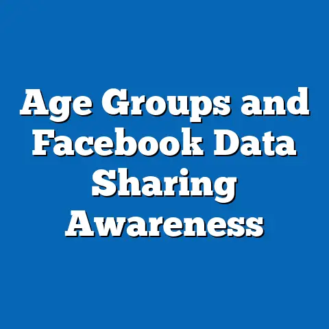 Age Groups and Facebook Data Sharing Awareness