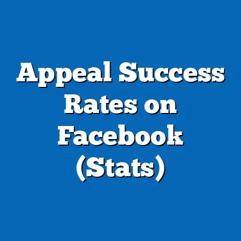 Appeal Success Rates on Facebook (Stats)