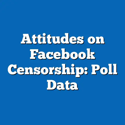 Attitudes on Facebook Censorship: Poll Data