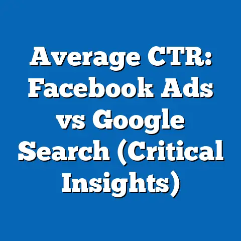 Average CTR: Facebook Ads vs Google Search  (Critical Insights)