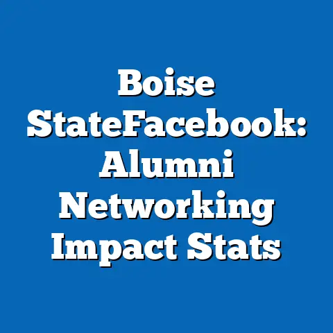 Boise StateFacebook: Alumni Networking Impact Stats