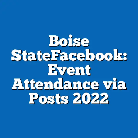 Boise StateFacebook: Event Attendance via Posts 2022