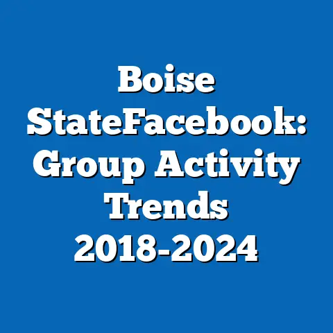 Boise StateFacebook: Group Activity Trends 2018-2024
