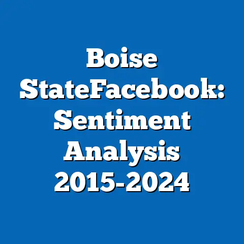 Boise StateFacebook: Sentiment Analysis 2015-2024