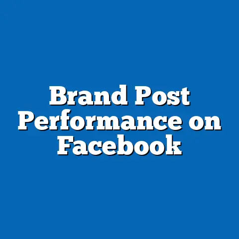 Brand Post Performance on Facebook