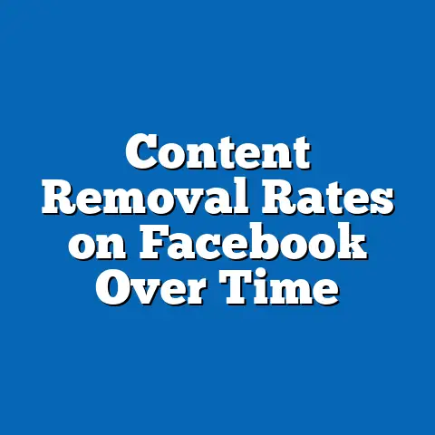 Content Removal Rates on Facebook Over Time