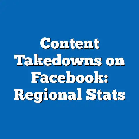 Content Takedowns on Facebook: Regional Stats