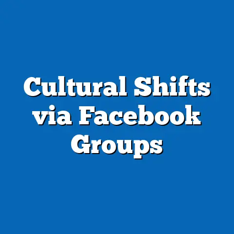Cultural Shifts via Facebook Groups