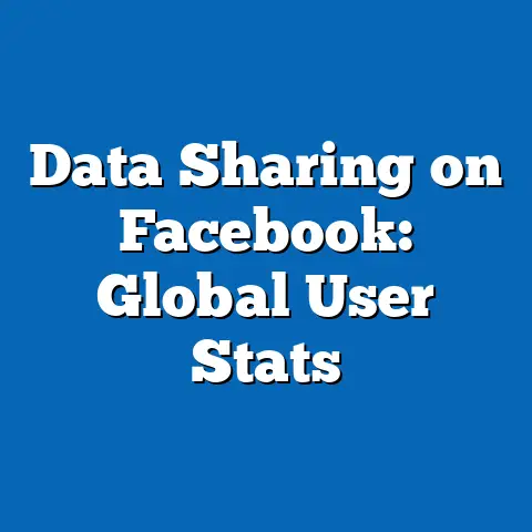 Data Sharing on Facebook: Global User Stats