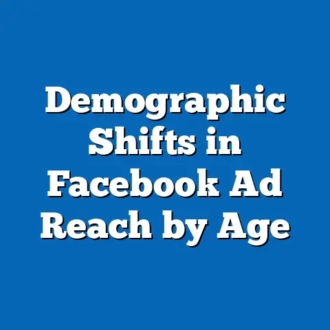 Demographic Shifts in Facebook Ad Reach by Age