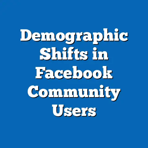 Demographic Shifts in Facebook Community Users