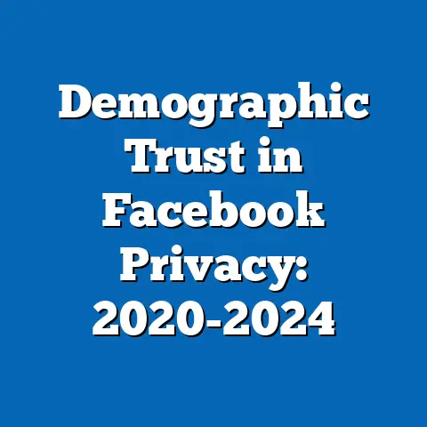 Demographic Trust in Facebook Privacy: 2020-2024