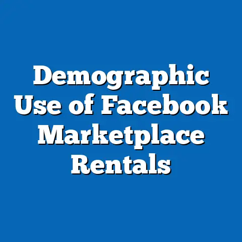 Demographic Use of Facebook Marketplace Rentals