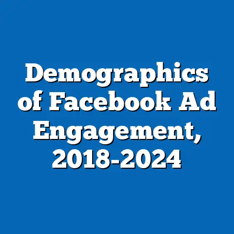 Demographics of Facebook Ad Engagement, 2018-2024