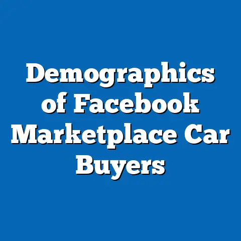 Demographics of Facebook Marketplace Car Buyers
