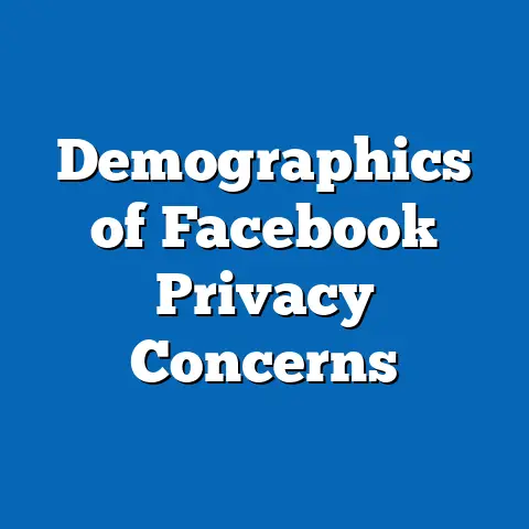 Demographics of Facebook Privacy Concerns