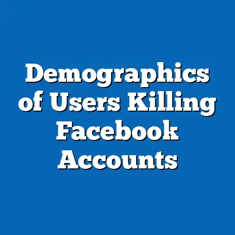 Demographics of Users Killing Facebook Accounts
