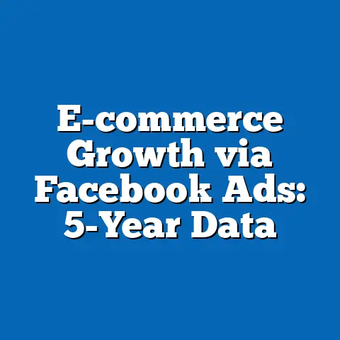 E-commerce Growth via Facebook Ads: 5-Year Data