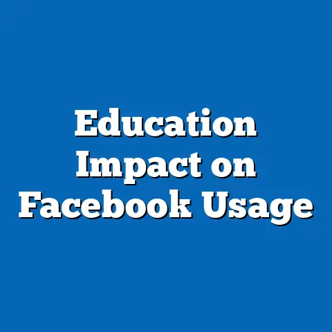 Education Impact on Facebook Usage