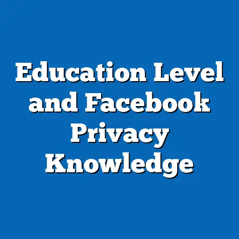 Education Level and Facebook Privacy Knowledge