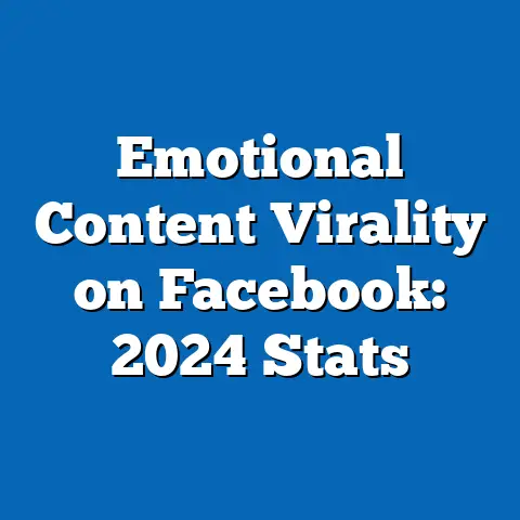 Emotional Content Virality on Facebook: 2024 Stats