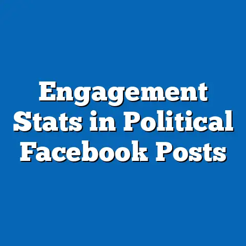 Engagement Stats in Political Facebook Posts