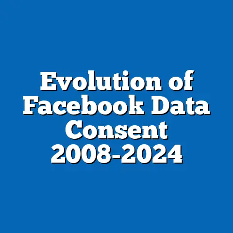 Evolution of Facebook Data Consent 2008-2024