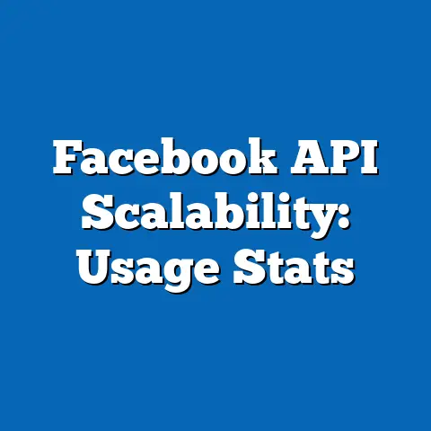 Facebook API Scalability: Usage Stats