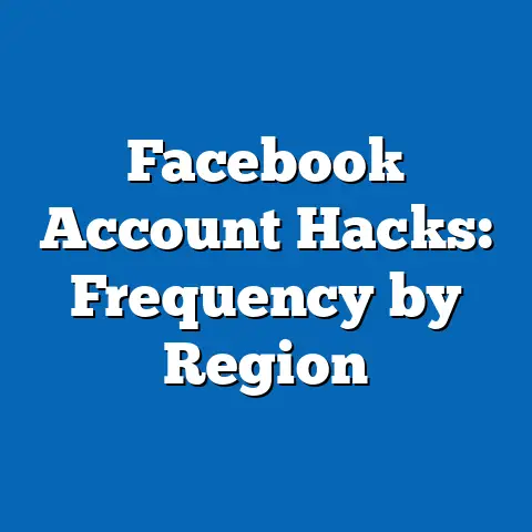Facebook Account Hacks: Frequency by Region