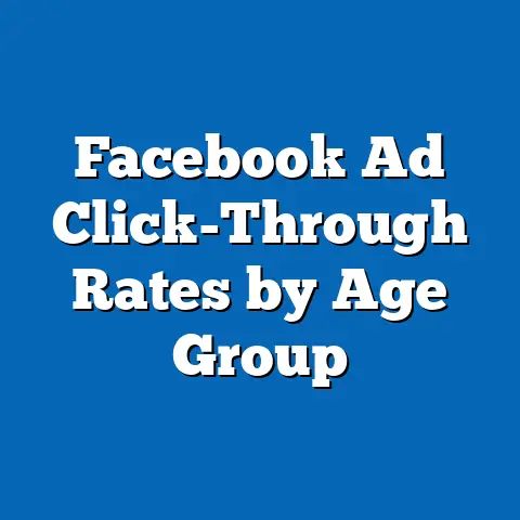 Facebook Ad Click-Through Rates by Age Group