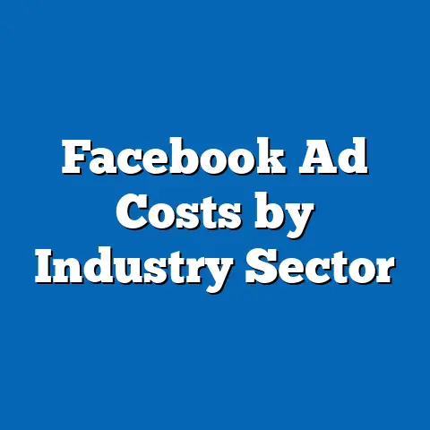 Facebook Ad Costs by Industry Sector