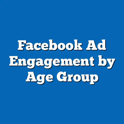 Facebook Ad Engagement by Age Group