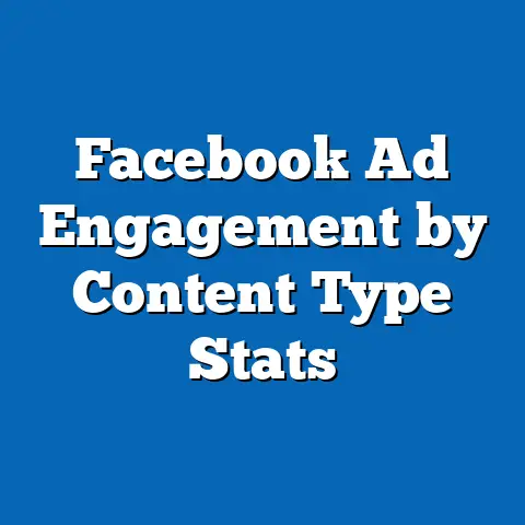 Facebook Ad Engagement by Content Type Stats