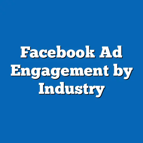 Facebook Ad Engagement by Industry