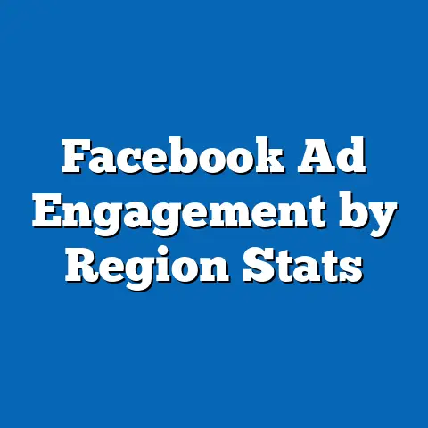 Facebook Ad Engagement by Region Stats
