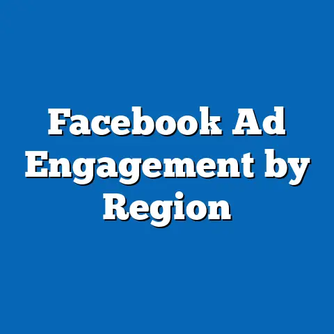 Facebook Ad Engagement by Region